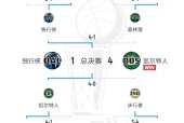 包含清晨NBA季后赛传出新动向；金州勇士防线松动；管理层表态：悬念犹存；心理建设被强调的词条体育游戏